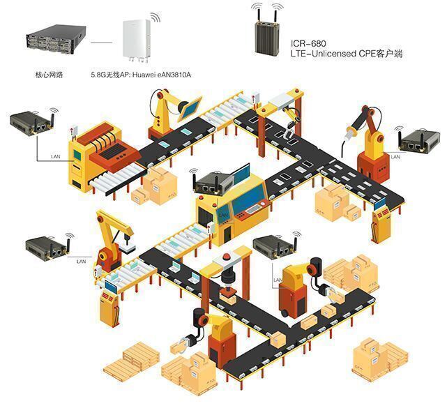 什么是非標(biāo)自動(dòng)化設(shè)備-和自動(dòng)化設(shè)備有哪些區(qū)別？